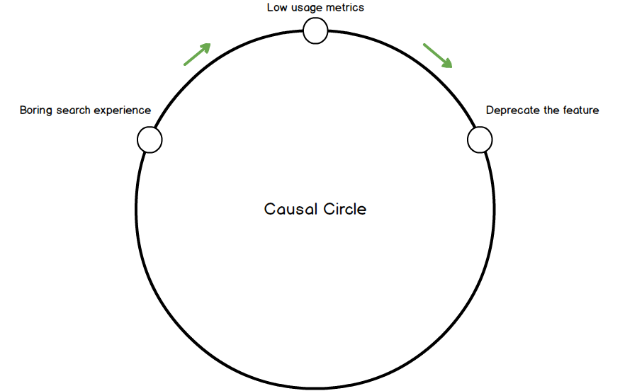 causal-circle